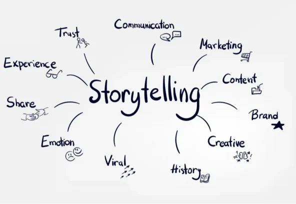 Brand Storytelling