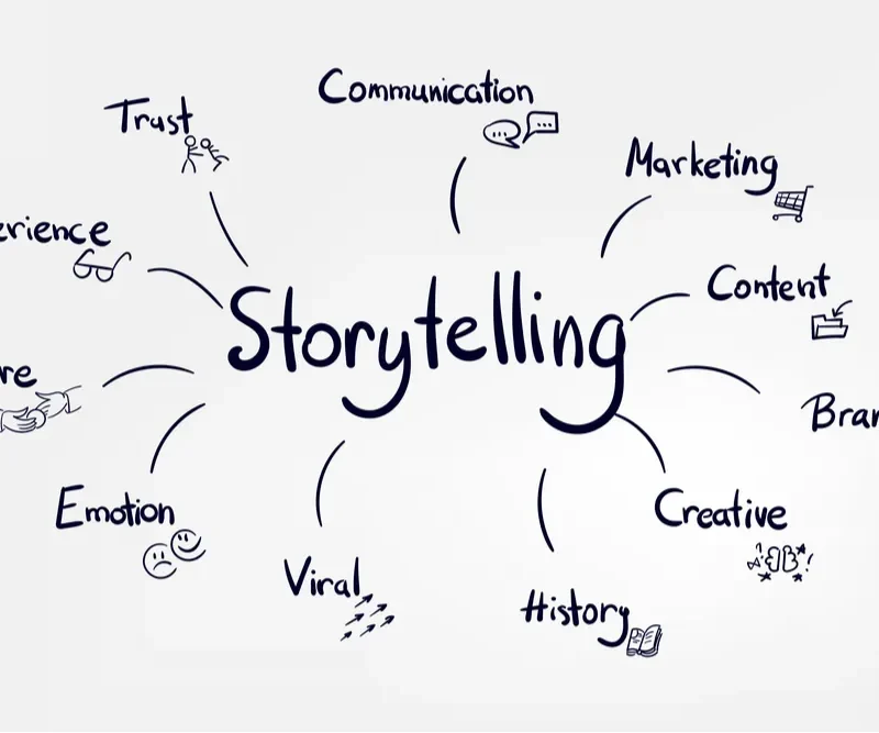 Brand Storytelling