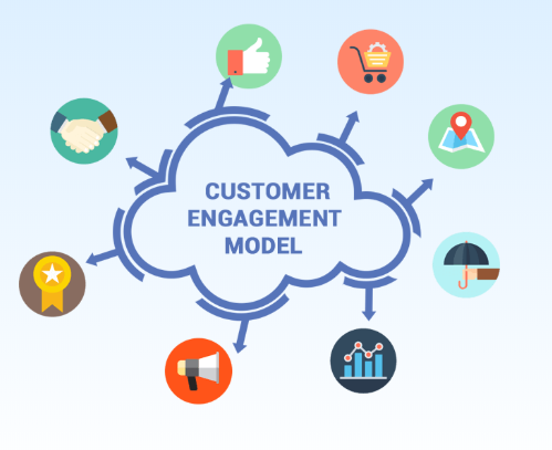 Customer Engagement Strategies